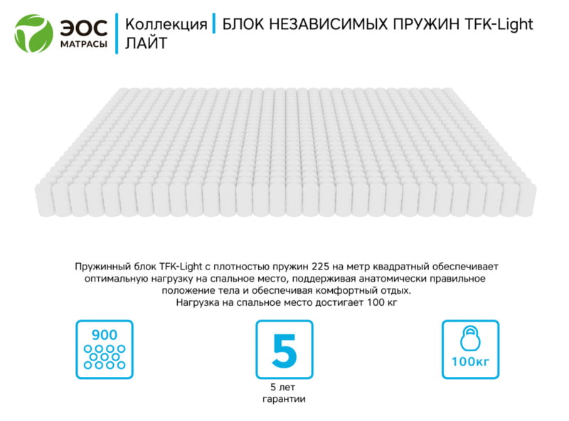 Матрас ЭОС Лайт Тип 36 — изображение 4