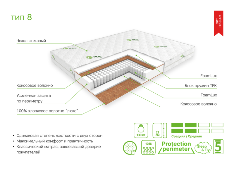 tip 8 Матрас ЭОС Идеал Тип 8 — изображение 6