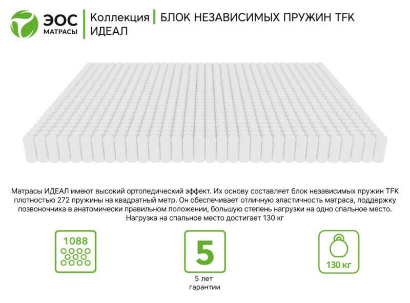 tip8blok2 Матрас ЭОС Идеал Тип 8 круглый — изображение 5