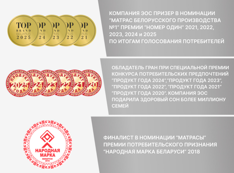 Наматрасник защитный ЭОС "Double cotton" Light grey — изображение 5