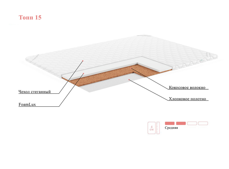 Наматрасник коррекционный ЭОС Топп 15 — изображение 3