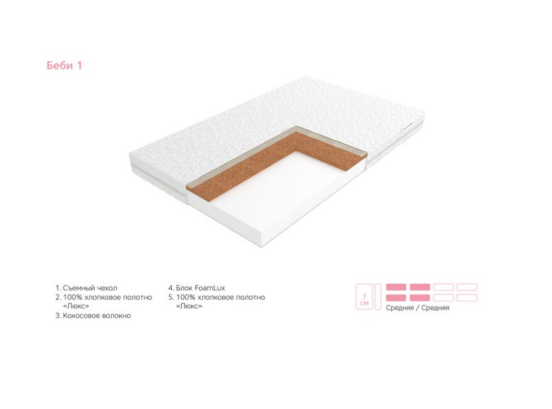 Матрас детский ЭОС Беби 1