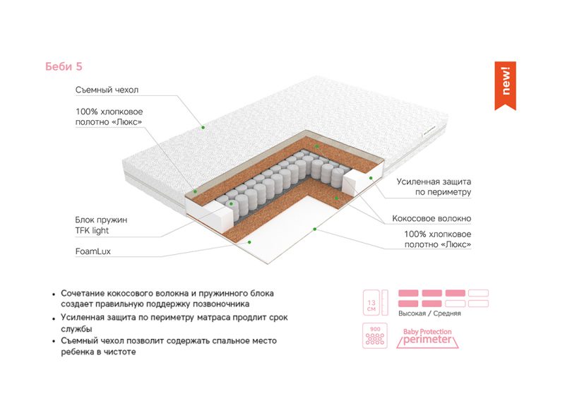 Матрас детский ЭОС Беби 5